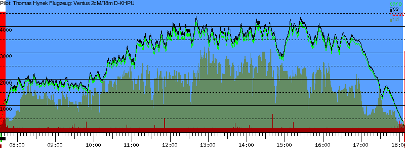 Barometer